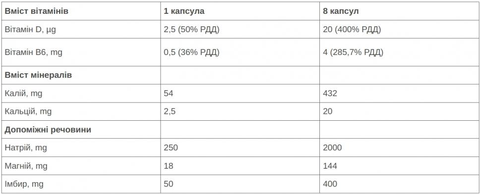 Солевые таблетки 226ERS Sub9 Electrolytes 100капсул/уп Солевые таблетки 226ERS Sub9 Electrolytes 100капсул/уп