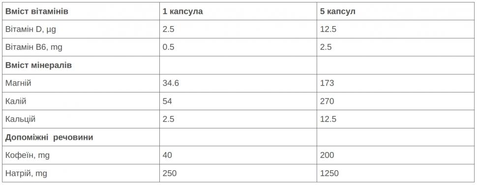 Солевые таблетки 226ERS Sub9 Pro Electrolytes c кофеином 100капсул/уп Солевые таблетки 226ERS Sub9 Pro Electrolytes c кофеином 100капсул/уп