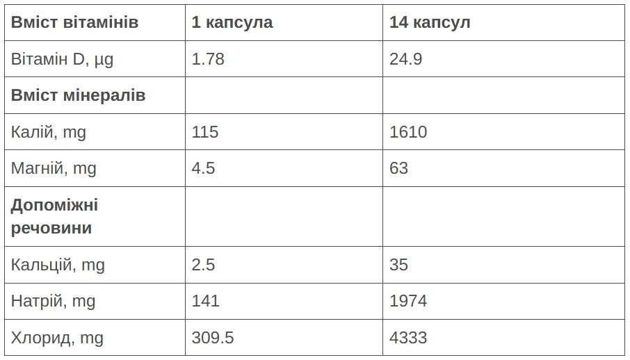 Солевые таблетки 226ERS Electrolytes 100капсул/уп Солевые таблетки 226ERS Electrolytes 100капсул/уп