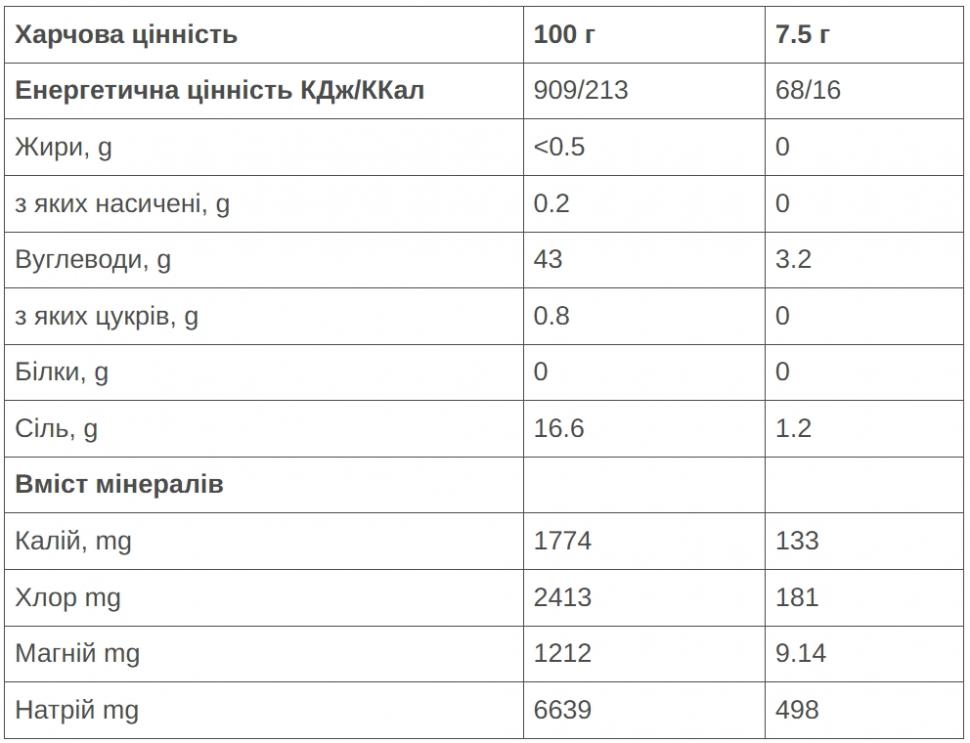 Напиток 226ERS Hydrazero Drink кислая клубника 225г Напиток 226ERS Hydrazero Drink кислая клубника 225г