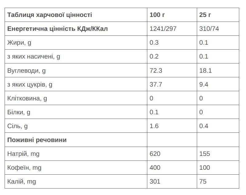 Гель 226ERS Energy 100мг кофеина лесные ягоды 25г тюбик 40шт/уп 1000г