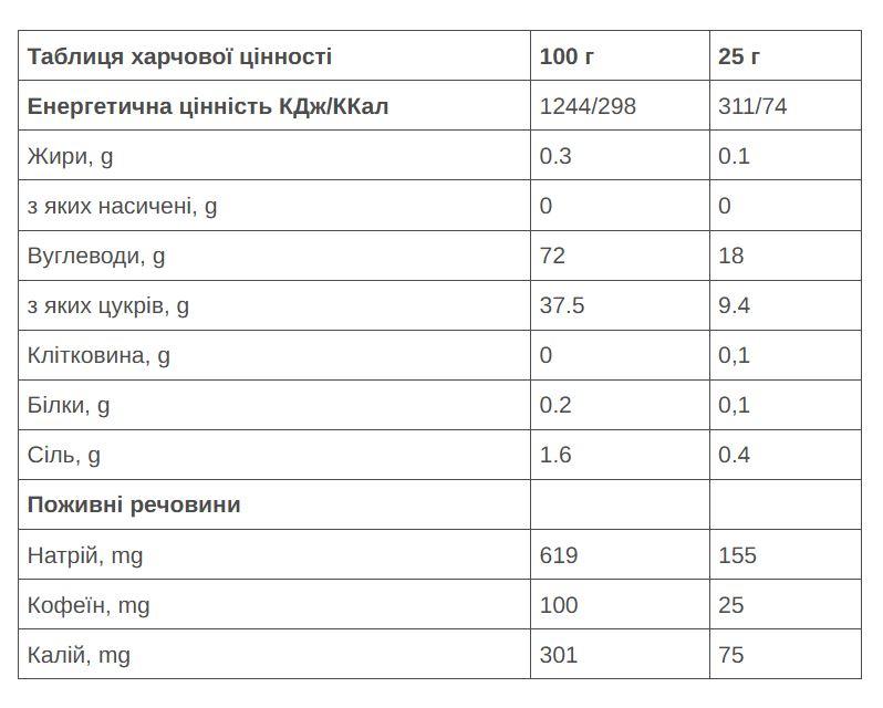 Гель 226ERS Energy 25мг кофеина лимон 25г тюбик 40шт/уп 1000г Гель 226ERS Energy 25мг кофеина лимон 25г тюбик 40шт/уп 1000г