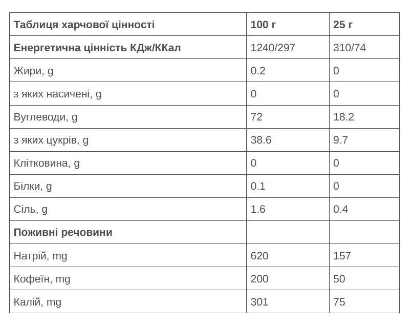 Гель 226ERS Energy 50мг кофеина диня 25г тюбик 40шт/уп 1000г