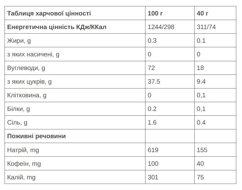 Гель 226ERS Energy 80мг кофеина лимон 40г 30шт/уп 1200г