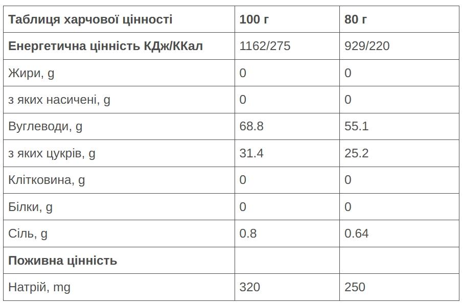 Гель 226ERS High Fructose 55г углеводов Клубника 80г 24шт/уп 1920г Гель 226ERS High Fructose 55г углеводов Клубника 80г 24шт/уп 1920г