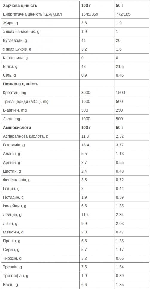 Напиток 226ERS Recovery Drink ваниль 50г 15шт/уп 750г Напиток 226ERS Recovery Drink ваниль 50г 15шт/уп 750г