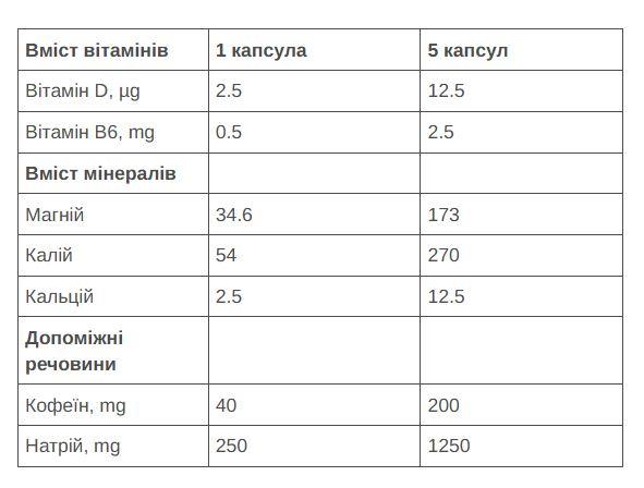 Солевые таблетки 226ERS Sub9 Pro Electrolytes с кофеином 2капсулы/уп 40шт/уп