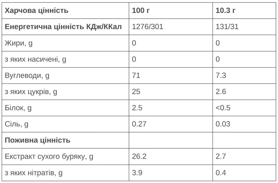 Донатор азоту 226ERS Nitropro Beetroot Свекольный концентрат 10,3г Донатор азоту 226ERS Nitropro Beetroot Свекольный концентрат 10,3г